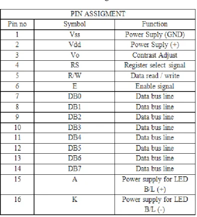 Tabel 2.3 Konfigurasi LCD 