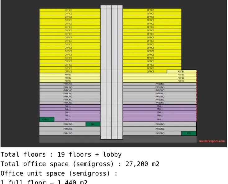 Gambar Unit Plan Holland Village Office Tower