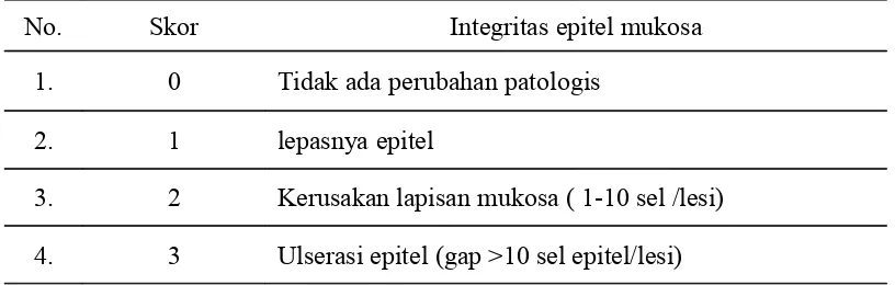 Tabel 1. Skor integritas epitel mukosa modifikasi ManjaBarthel dkk6