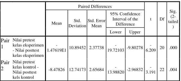 Tabel 7 Hasil Uji Sampel Berpasangan Nilai Pretest dan Posttest   Kelas Eksperimen dan Kelas Kontrol  