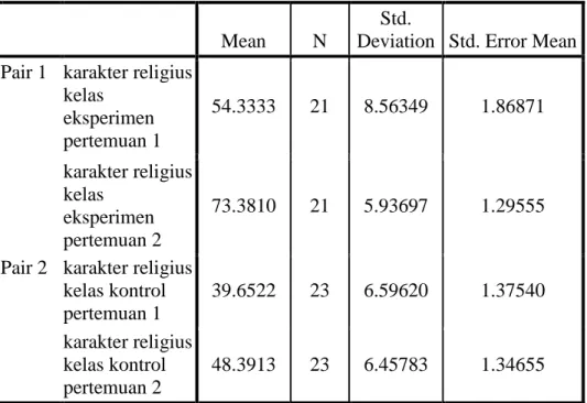 Tabel 2 Karakter Religius Kelas Eksperimen dan Kelas Kontrol  Paired Samples Statistics 