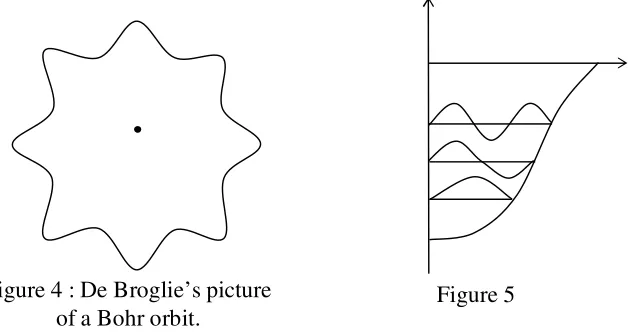 Figure 4 : De Broglie’s picture  
