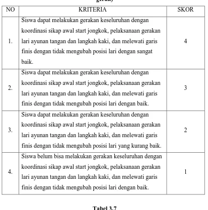 Tabel 3.7 Lembar Observasi Siswa 