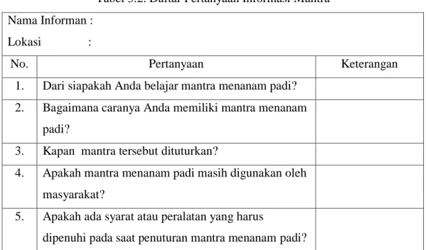 Tabel 3.2: Daftar Pertanyaan Informasi Mantra  Nama Informan : 