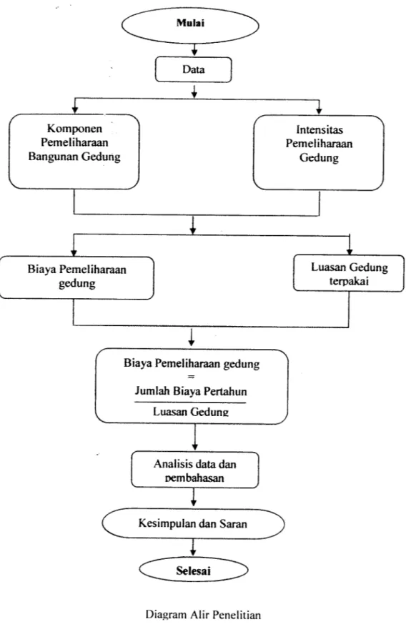 Diagram Alir Penelitian