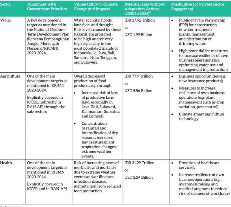 Table 2: Overview of priority areas