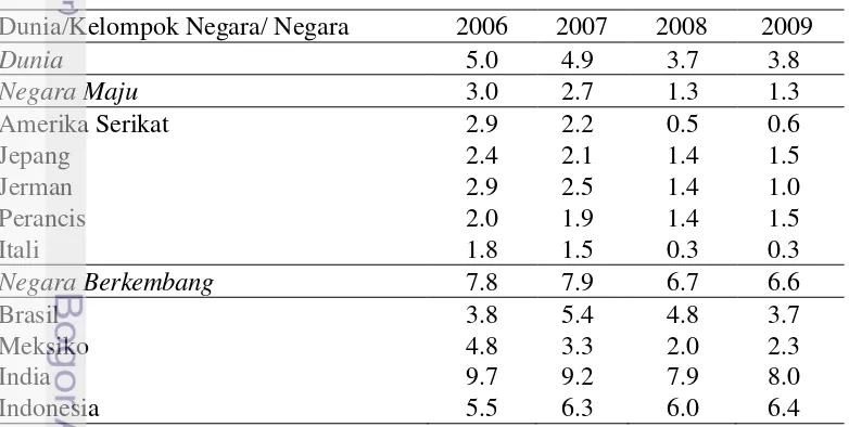 Tabel 1 Pertumbuhan ekonomi dunia, negara maju, dan negara berkembang tahun 
