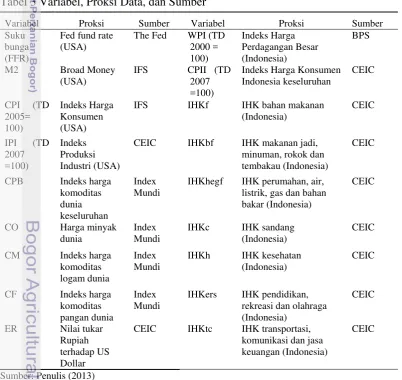 Tabel 3 Variabel, Proksi Data, dan Sumber 