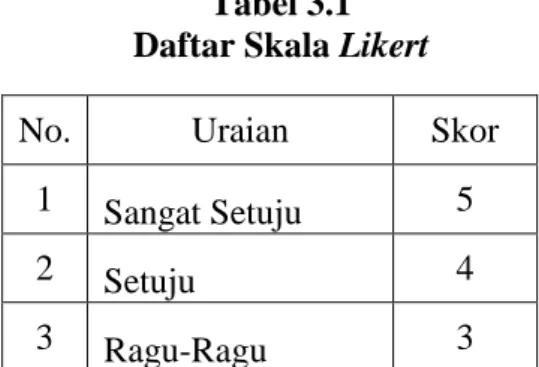 Tabel 3.1  Daftar Skala Likert 