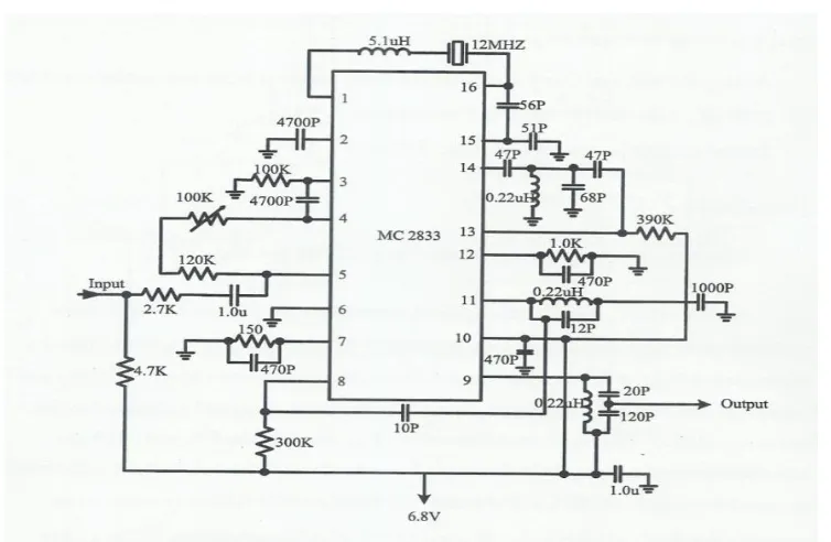 Gambar 6. Tegangan DC – arus diode 
