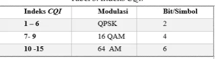 Tabel 3. Indeks CQI. 