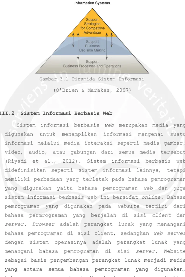 Gambar 3.1  Piramida Sistem Informasi 
