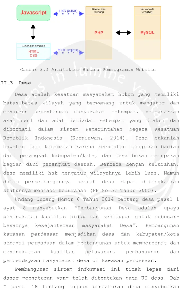 Gambar 3.2  Arsitektur Bahasa Pemrograman Website 