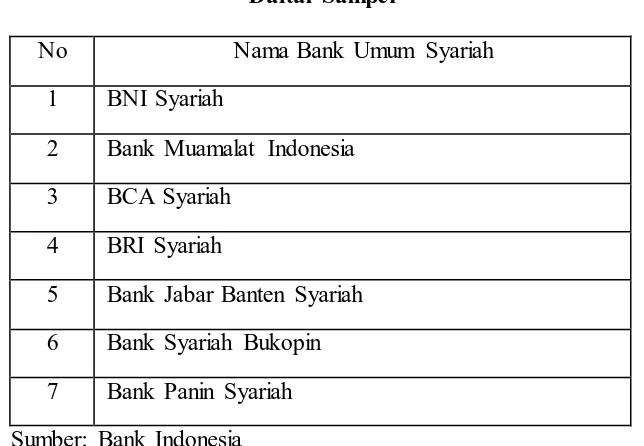 Tabel 3.2 Daftar Sampel  