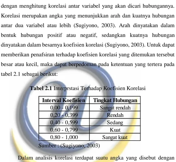 Tabel 2.1 Interprstasi Terhadap Koefisien Korelasi 