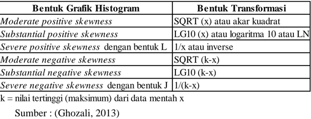 Tabel 2.5 Klasifikasi Penyelesaian Transformasi Data 