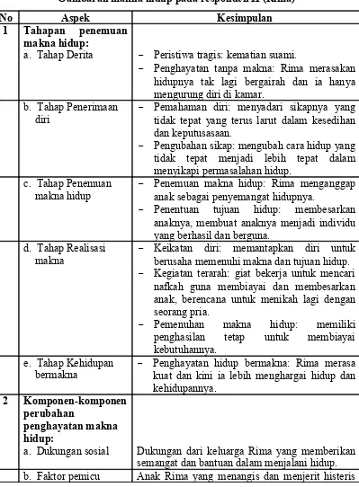 Tabel 11