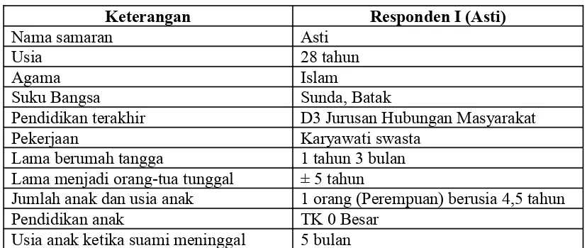 Tabel 1