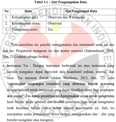 Tabel 3.1 : Alat Pengumpulan Data 