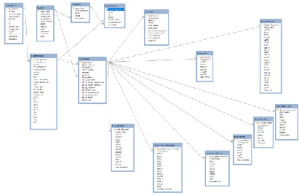 Gambar 3. Logical Record Structured (LRS)  Implementasi 