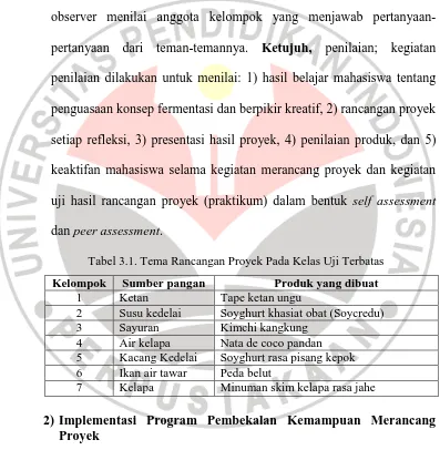 Tabel 3.1. Tema Rancangan Proyek Pada Kelas Uji Terbatas 