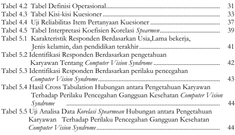 Tabel 4.2  Tabel Definisi Operasional.......................................................................