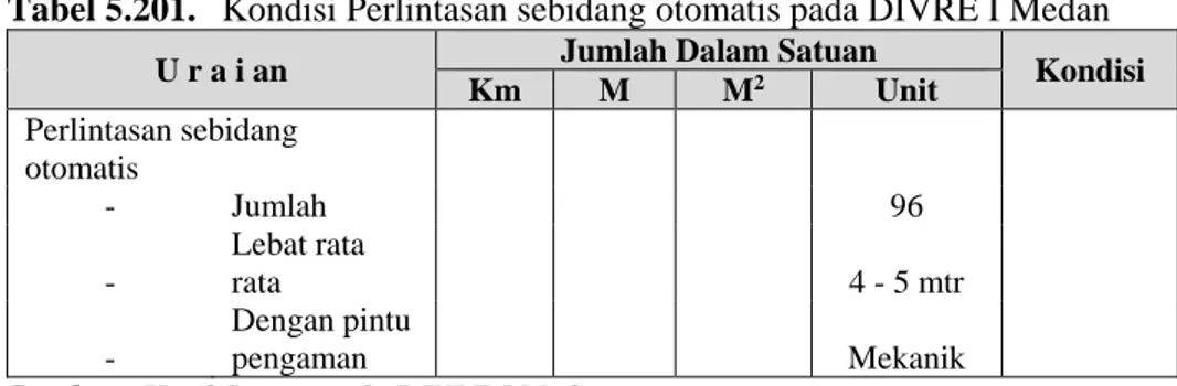 Tabel 5.202.  Kondisi Prasarana DIVRE I Medan 