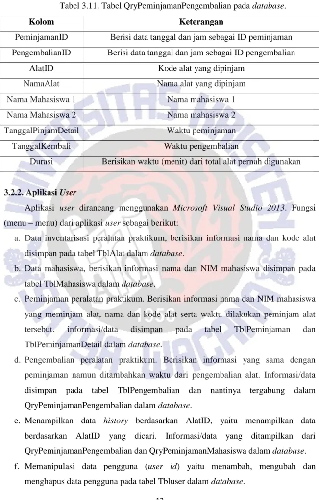 Tabel 3.11. Tabel QryPeminjamanPengembalian pada database. 