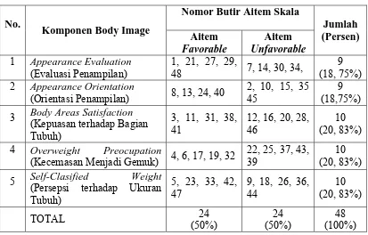 Tabel 1 