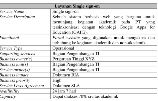 Tabel 2. Deskripsi Layanan TI pada Proses Bisnis Akademik 