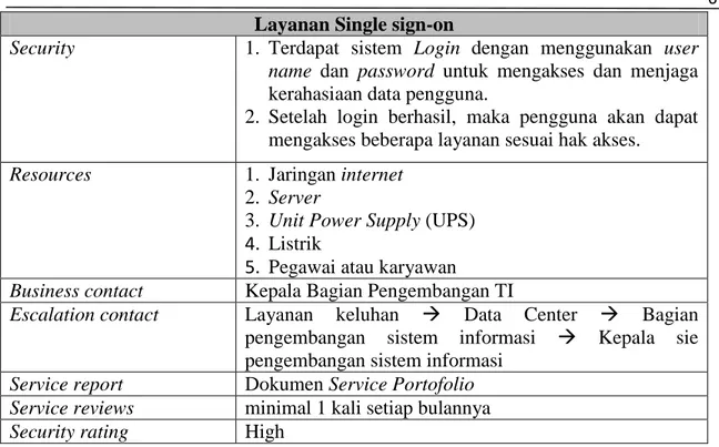 Tabel 4. Katalog layanan Siber Kampus  Layanan Siber Kampus 