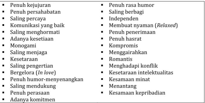 Tabel 2.  