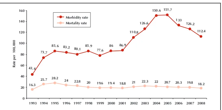 Figure 2: Morbidity and mortality rate of road traffic injuries, 1993-2008