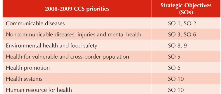 Table 7: Linkages between CCS strategic priorities and SOs