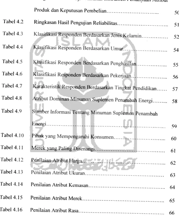 Tabel 4.1 Tabel 4.2 Tabel 4.3 Tabel 4.4 Tabel 4.5 Tabel 4.6 Tabel 4.7 Tabel 4.8 Tabel 4.9 Tabel 4.10 Tabel 4.11 Tabel 4.12 Tabel 4.13 Tabel 4.14 Tabel 4.15 Tabel 4.16