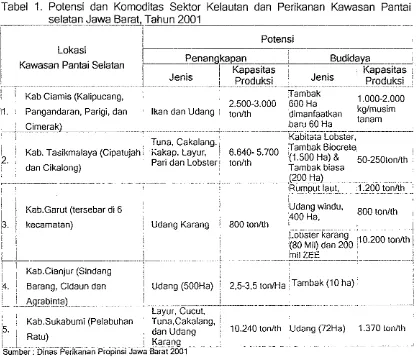 Tabel 1. Potensi dan Komoditas Sektor Kelautan dan Perikanan Kawasan Pantai 