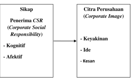 Gambar 2 Bagan Kerangka Pikir 