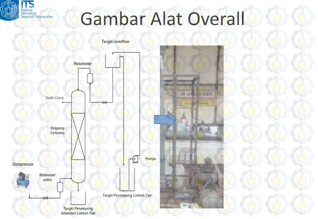 Gambar Alat Overall