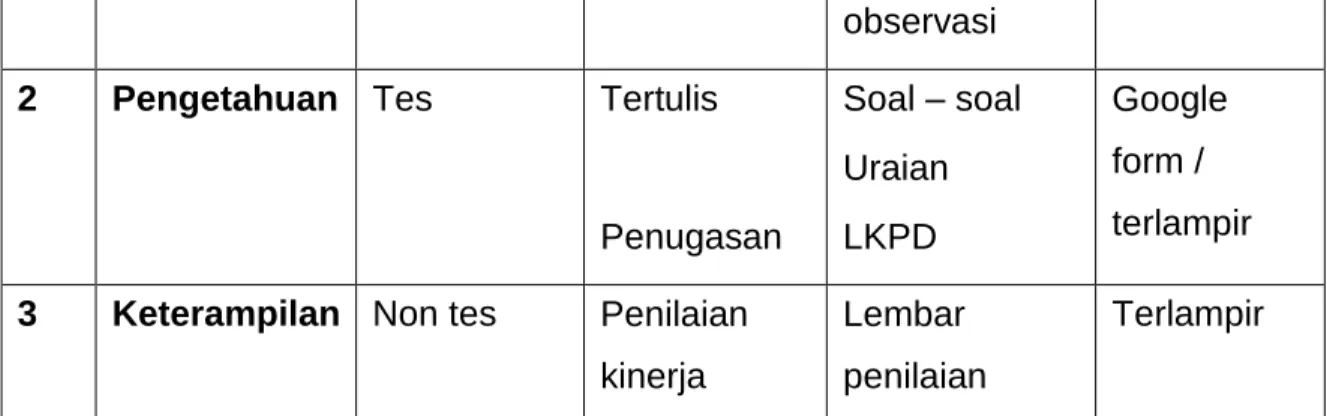 Tabel Penilaian  