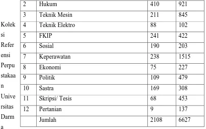 Tabel-5: Koleksi Referensi Tahun 2009 
