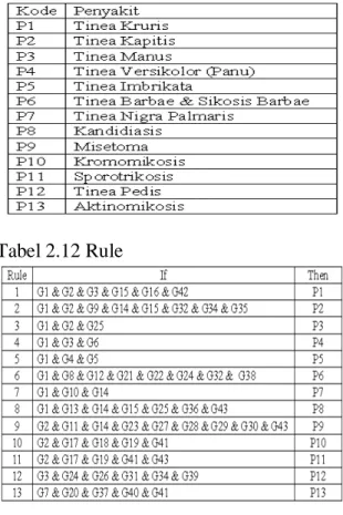 Tabel 2.9 Tmp_Pasien 