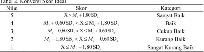 Tabel 2. Konversi Skor Ideal 