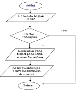 Gambar 4.1 Use Case Diagram  Class Diagram 