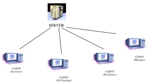 Gambar 1. Arsitektur implementasi aplikasi client-server 3. Spesifikasi Fungsional Sistem dan Fitur Utama Sistem