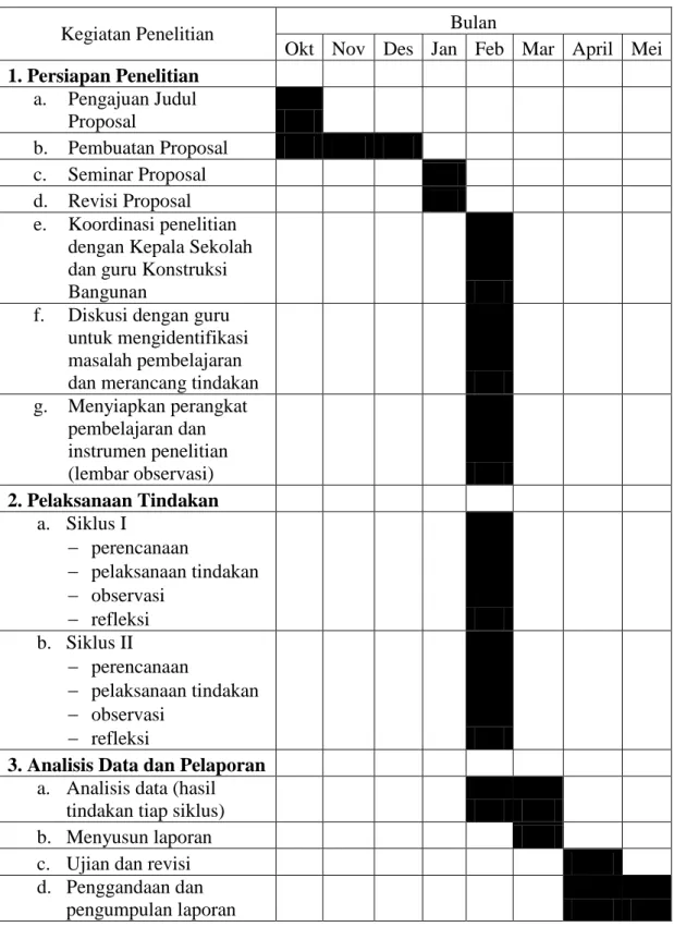 Tabel 3.1 Jadwal Penelitian 