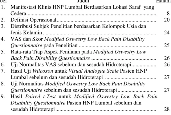 Tabel    Judul                                    Halaman  1.  Manifestasi Klinis HNP Lumbal Berdasarkan Lokasi Saraf  yang  