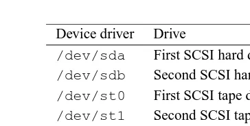 Table 4.3: SCSI device drivers