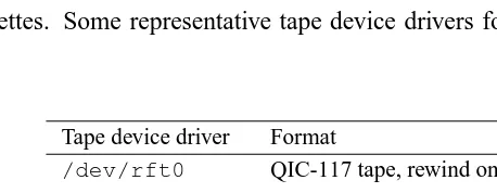 Table 4.5.Tape device driver