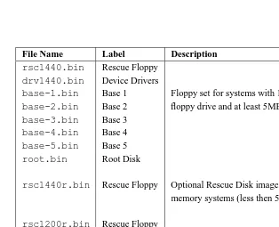 Table 2.1: Debian GNU/Linux archive structure.