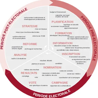 tableau des résultats